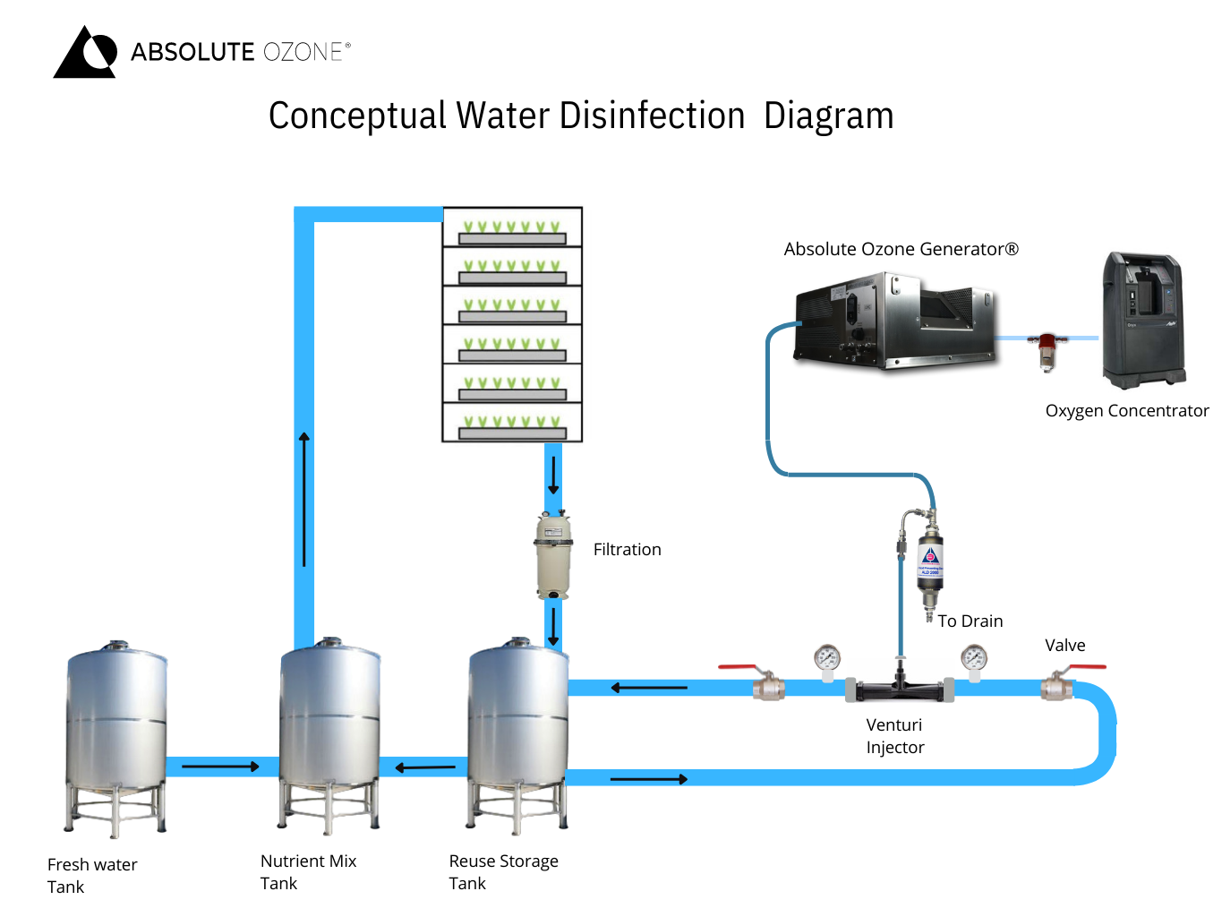 vertical Vertical farming diagram