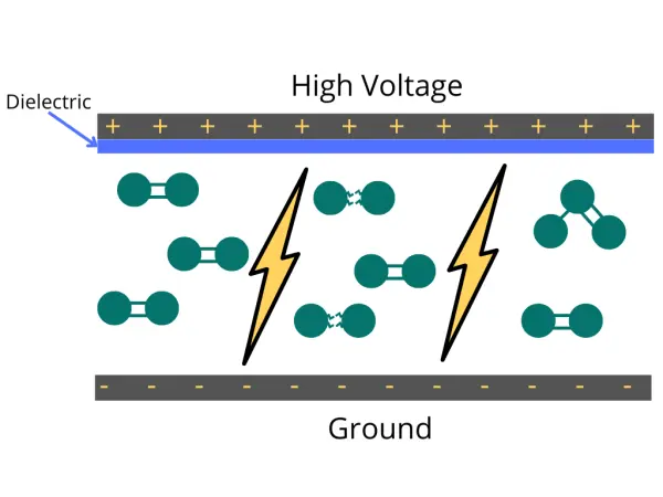 Plasma ozone