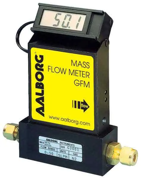 GFM