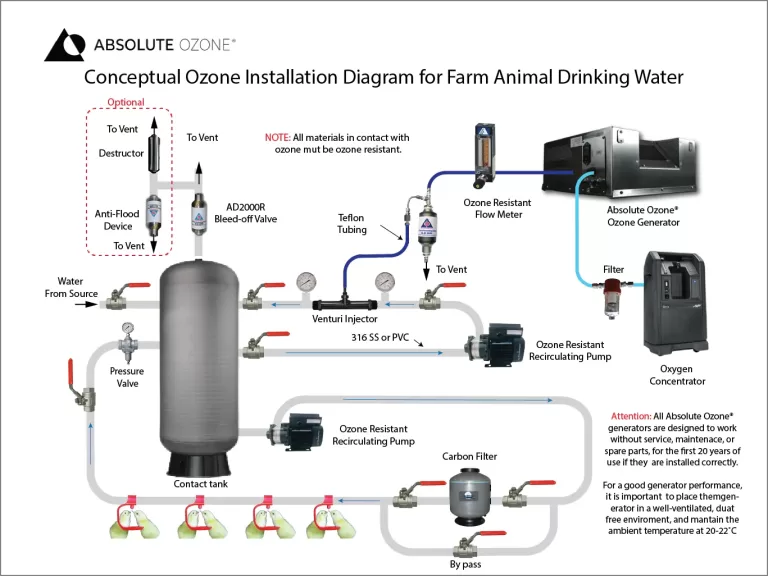 Ozone for farm animal drinking water conceptual installation diagram