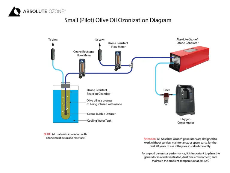 small system olive oil ozonation conceptual installation diagram