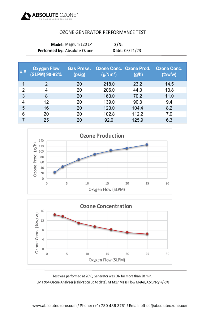 Atlas 120LP Performance