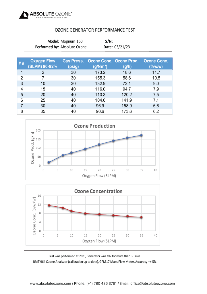 Magnum 160 Performance
