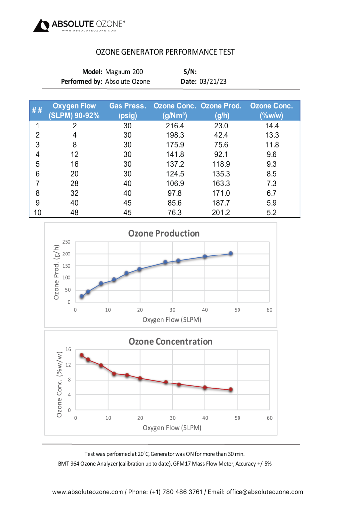 Magnum 200 Performance