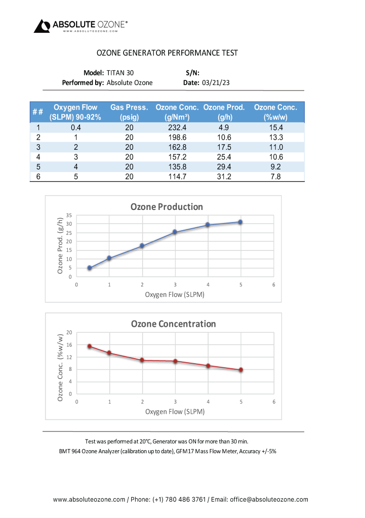 Titan 30 Performance