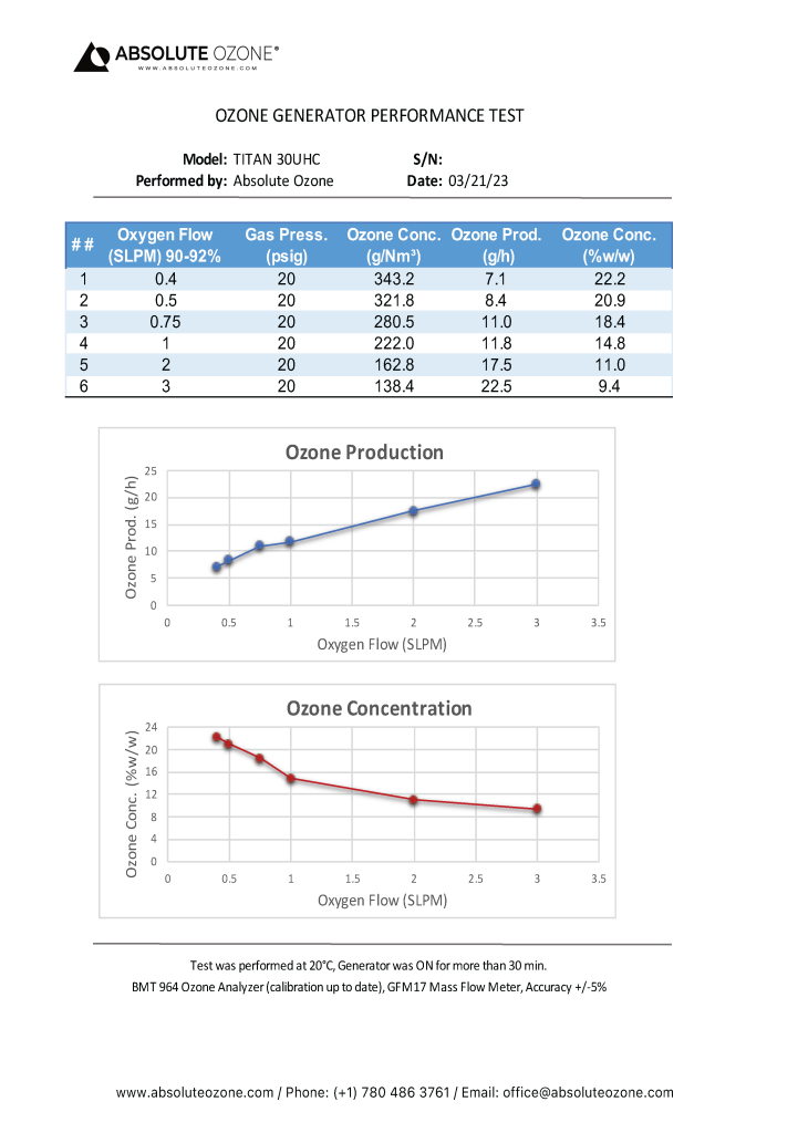 Titan 30UHC Performance