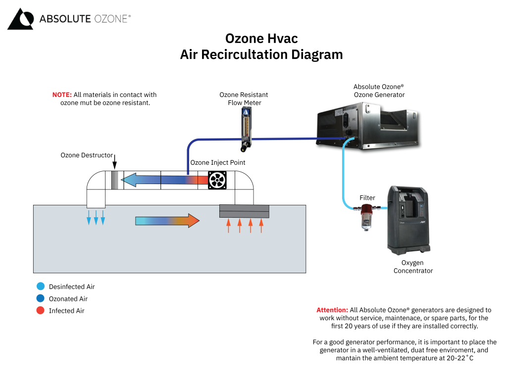 ozone hvac diagram