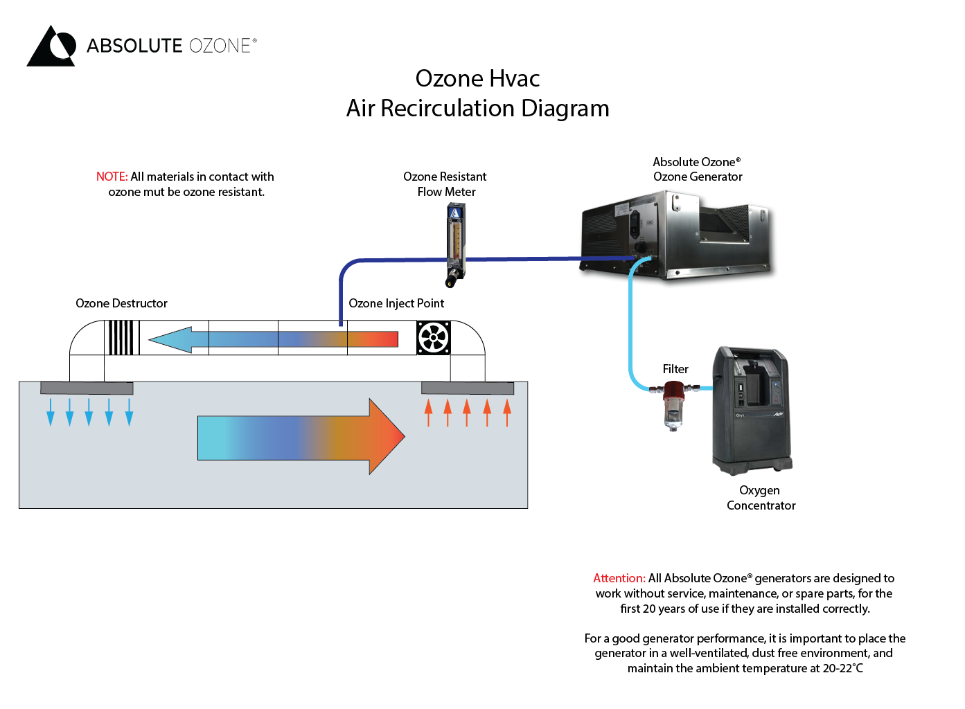 ozone hvac diagram