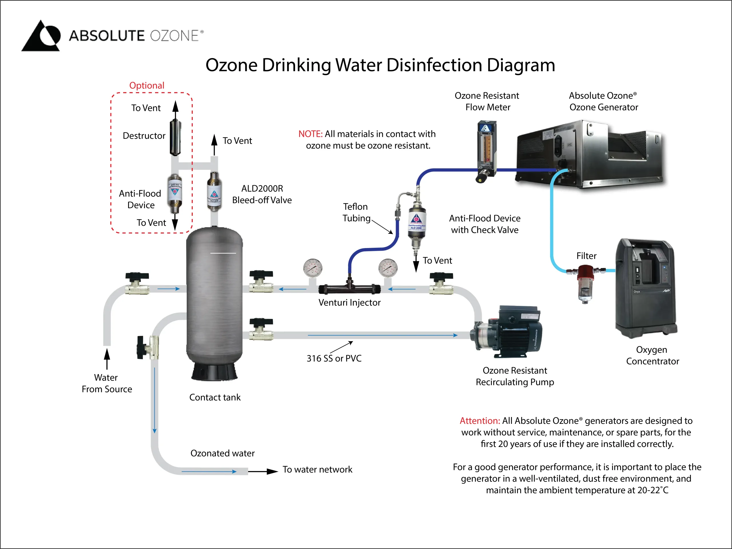 drinking water disinfection diagram